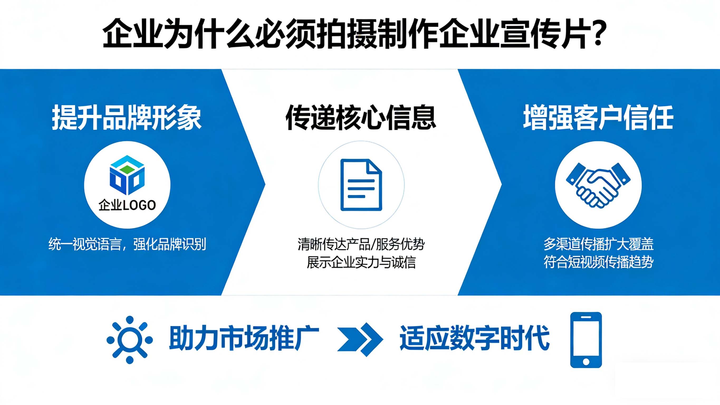 企業(yè)為什么必須拍攝制作企業(yè)宣傳片？