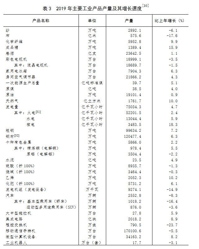 主要產(chǎn)品產(chǎn)量