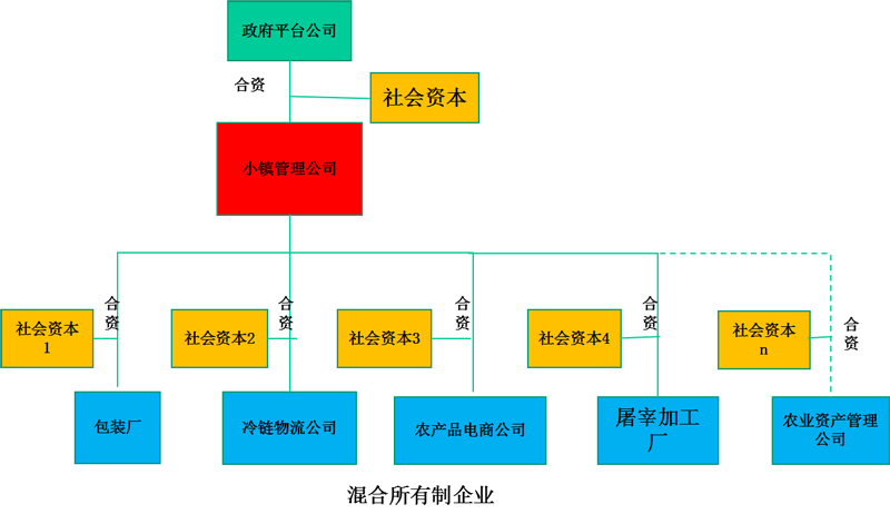 管理機(jī)制