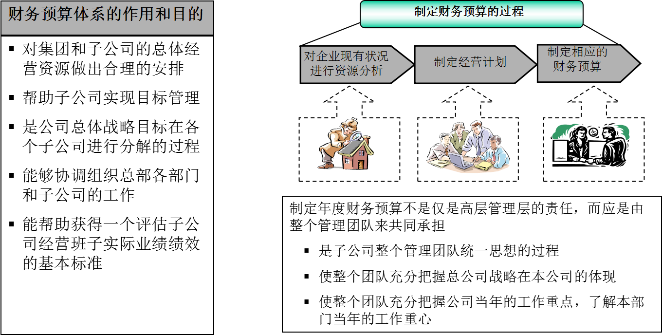 財(cái)務(wù)管理