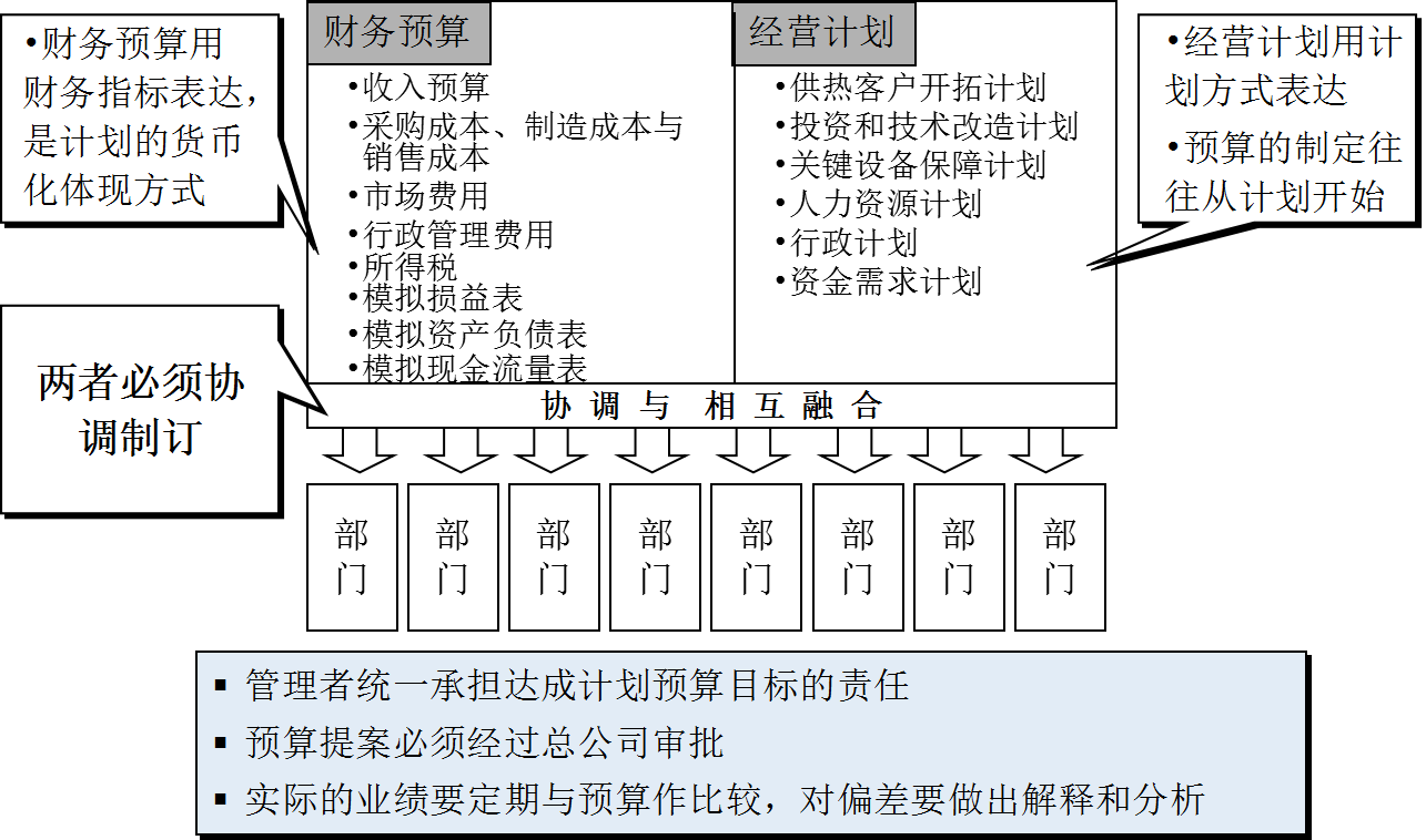 財(cái)務(wù)管理