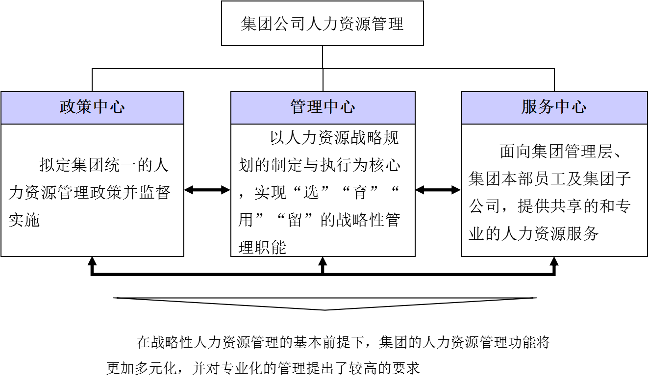 人力資源