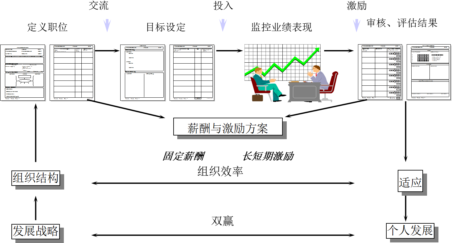 人力資源
