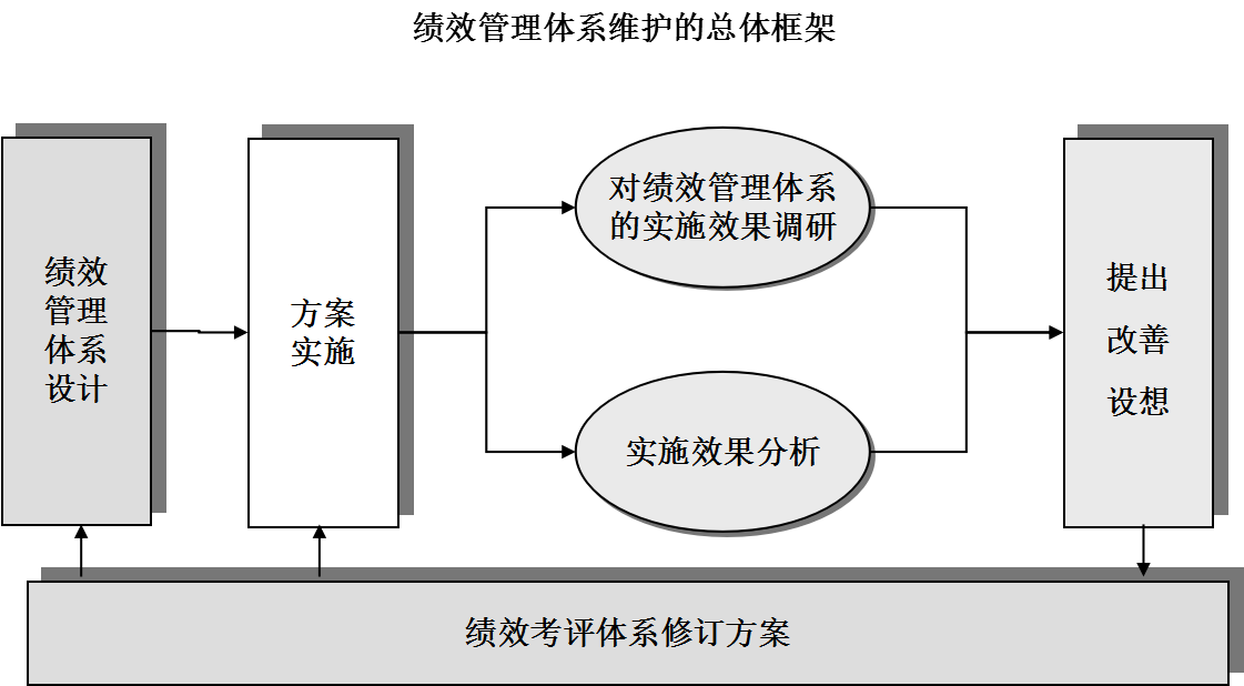 人力資源