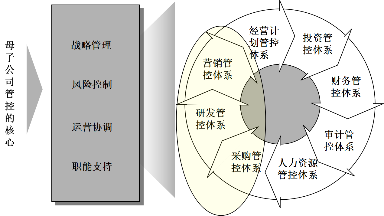 管理能力